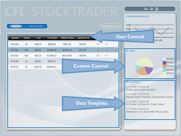 Stock Trader RI usage of user controls, custom controls, and data templates